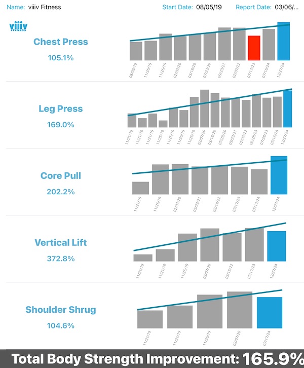 isometric exercise software
